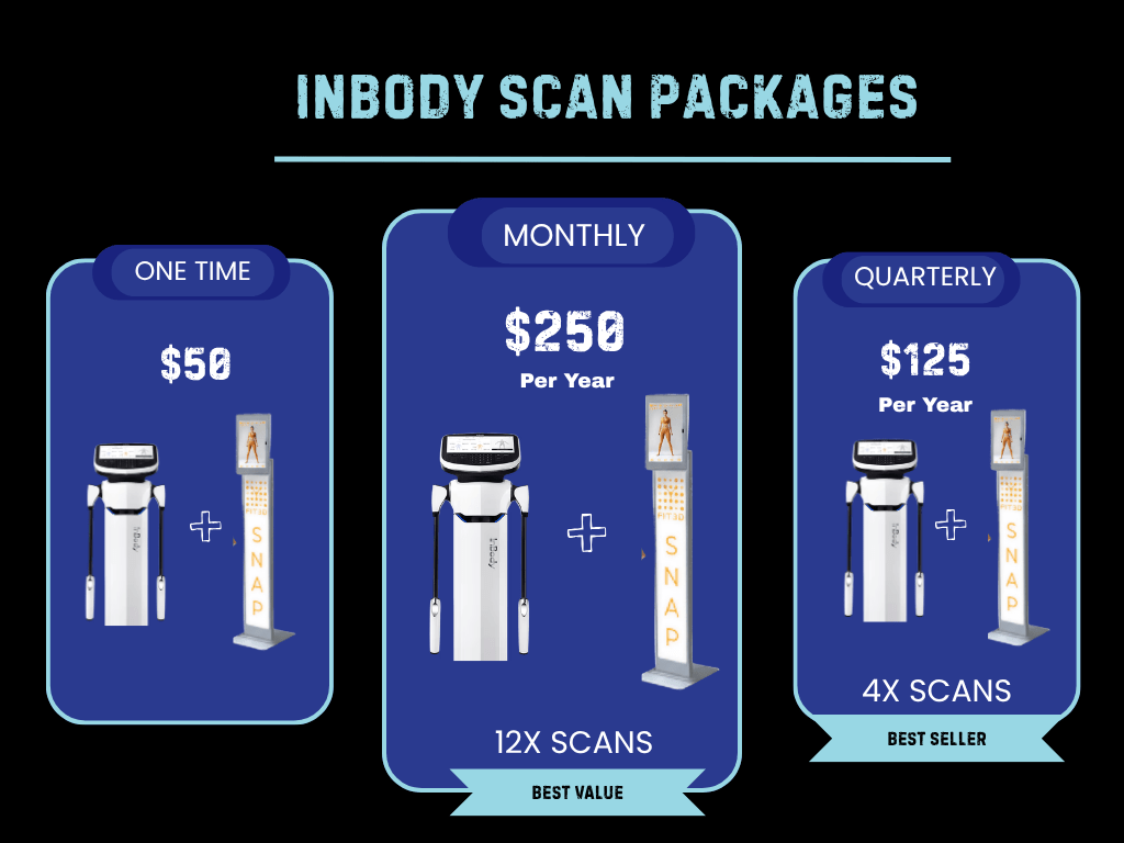 Inbody Scan Packages (1)